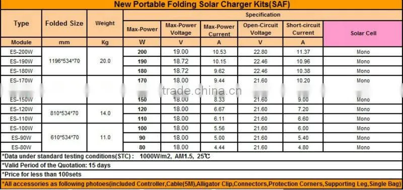 100watt 100 watt folding solar panel with PWM/Waterprooft/MPPT controller