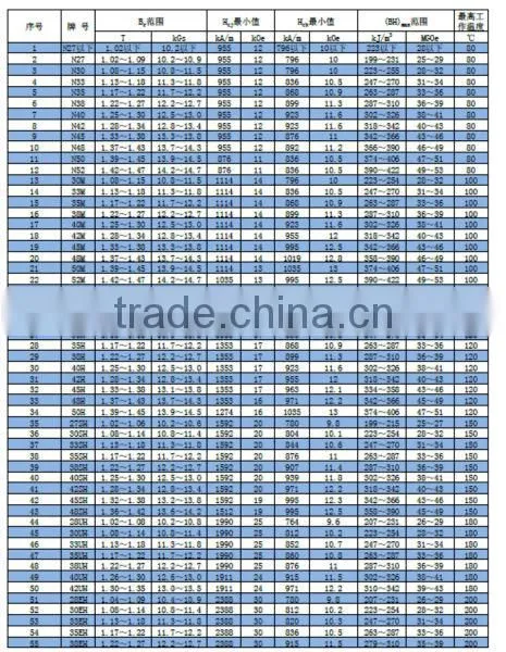 Cheap stock sintered ndfeb powerful permanent neodymium block magnet