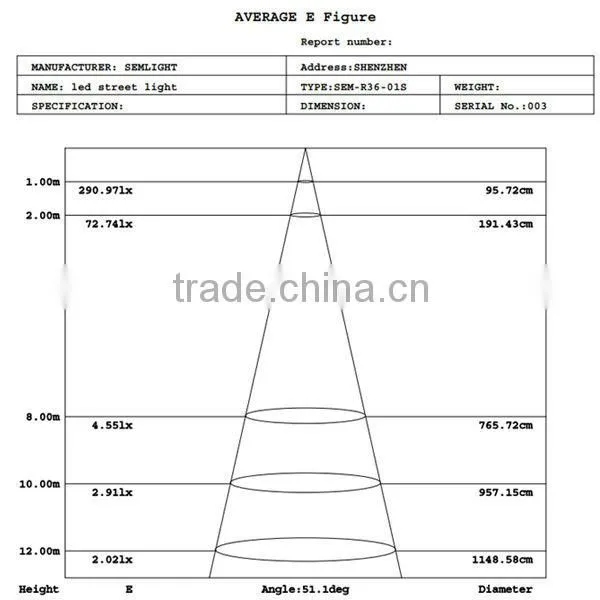Aluminum Green Led Leading Spot Furniture Kayseri Die Casting Led Street Light