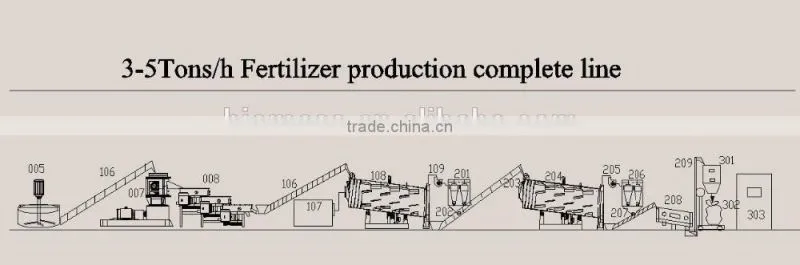 ball granulator
