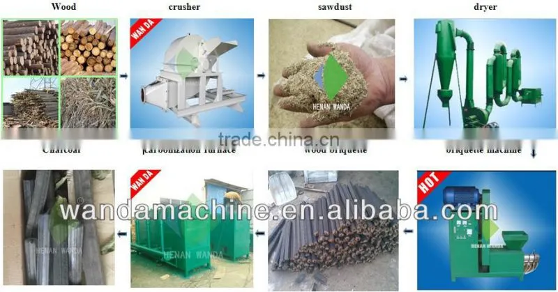 PE film wood briquette packing machine price