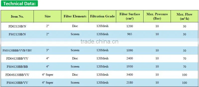Pipe Irrigation System Purified Water Irrigation large filter