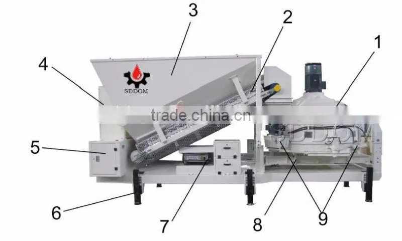 MC1500 portable concrete batch plant