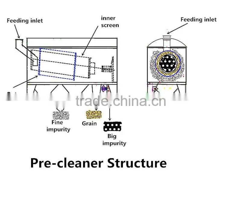 New Condition Grain Cleaning Machine With CE BV