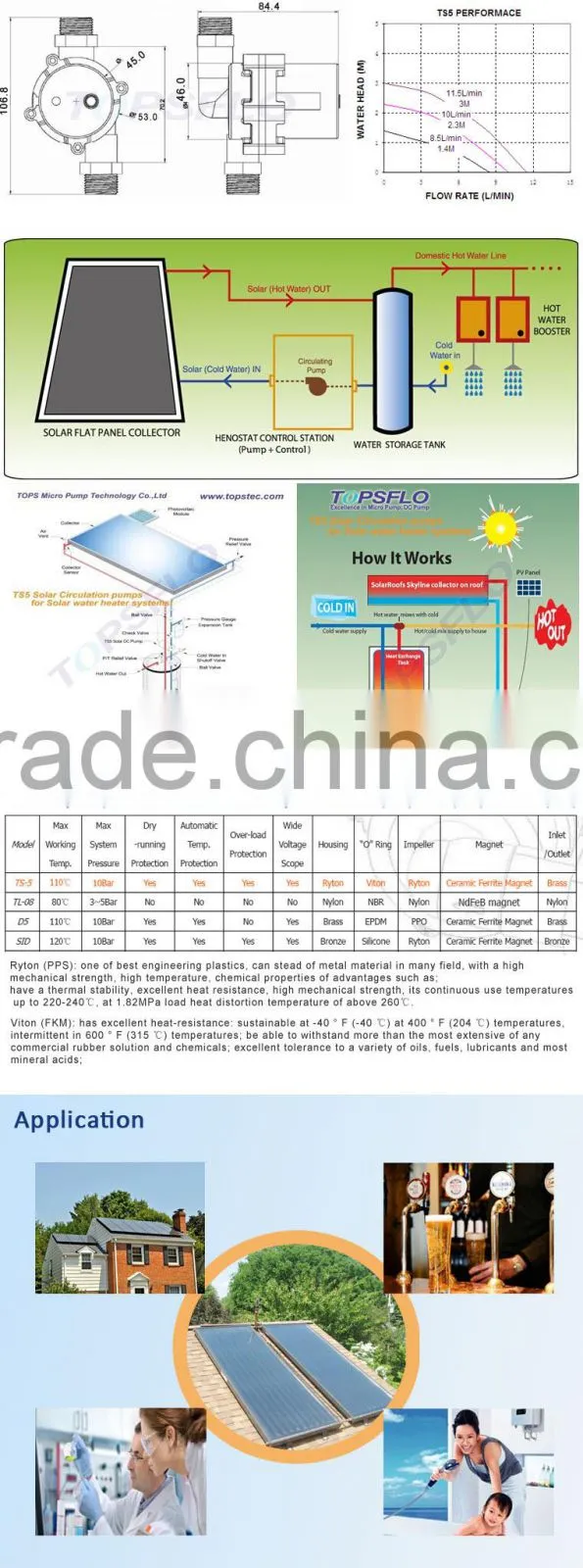 Thermal system solar pump