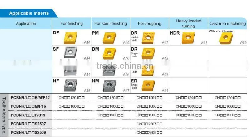 Tool holder CNC carbide tool holders of insert PCBNR/L