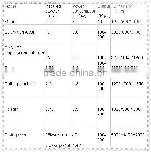 dry dog food making machine