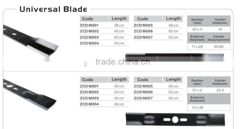 Plenty secification of Universal Rubber Cutting Blade