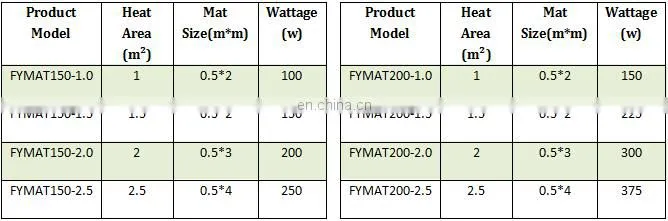 High Quality Thermal Storage Concrete Floor Heating Mat