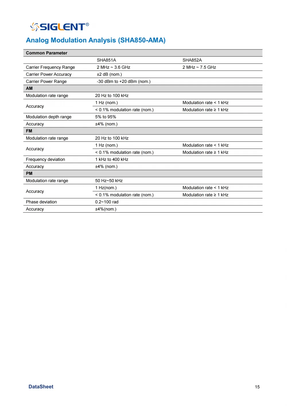 17SHA850A_DataSheet_EN02C_17