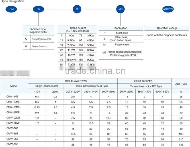 Industrial Controls,CMW Closed magnetic starter