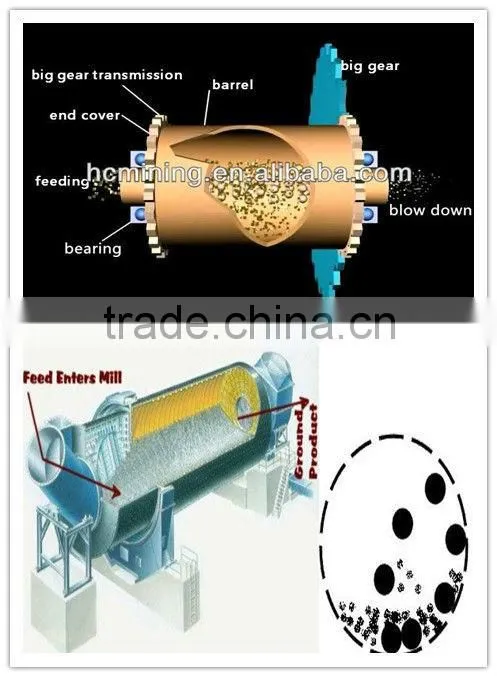 Long Working Life Ball Grinding Mill