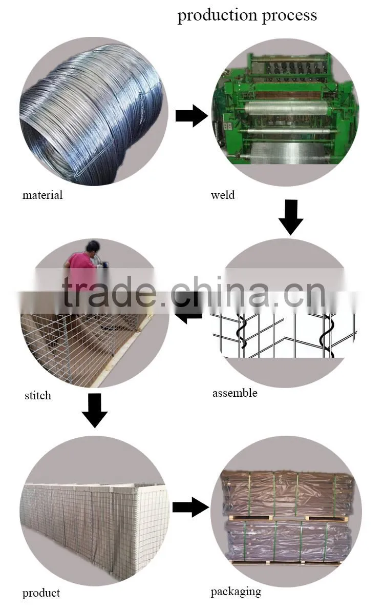 Factory Price sand filled hesco bastion barriers