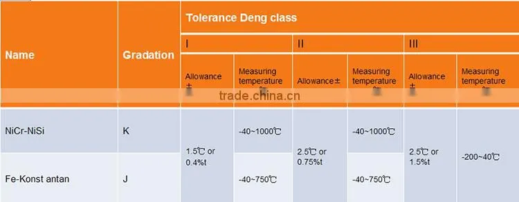 Thermocouple for hot runner nozzle with K and J type Omega probe