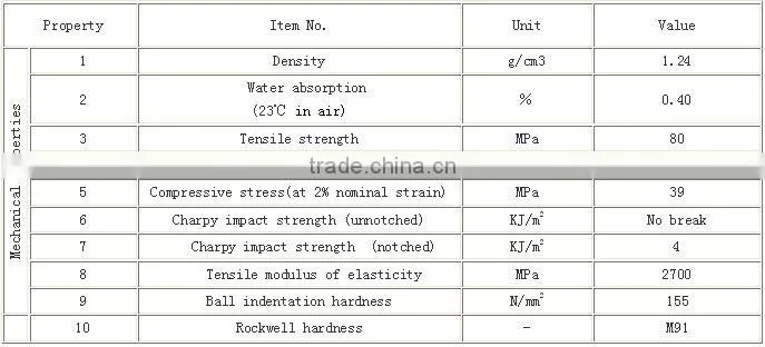 Guangzhou engineering plastic products custom plastic clear PSU Polysulfone rod