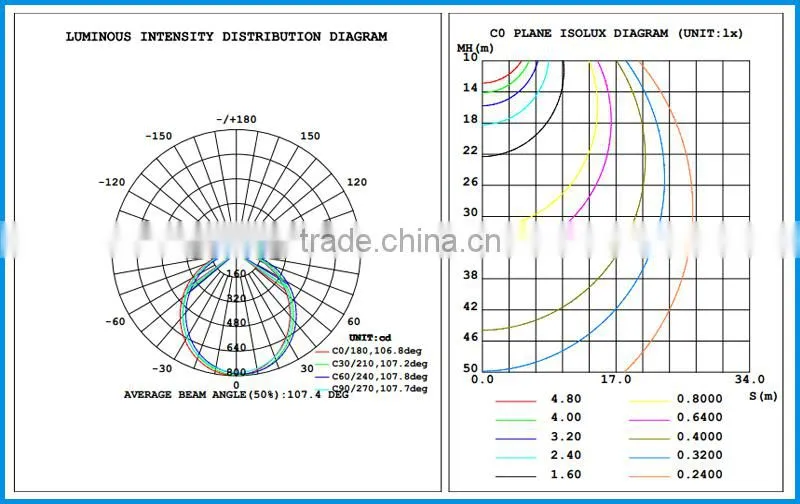 Linear Led Tube Light For Supermarket