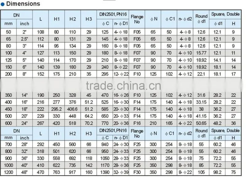 (BV-MZ-003) concentric double flanged butterfly valve price