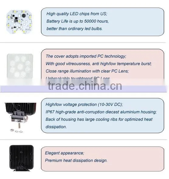 12W Square LED Work Light LED Car Light