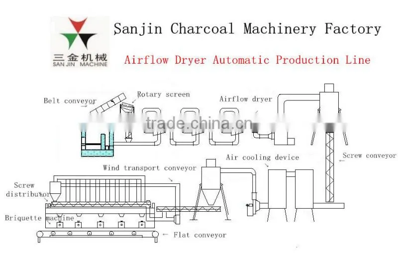 Hot airflow sawdust pipe dryer