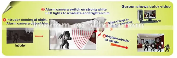 2016 Kendom new product AHD CCTV a