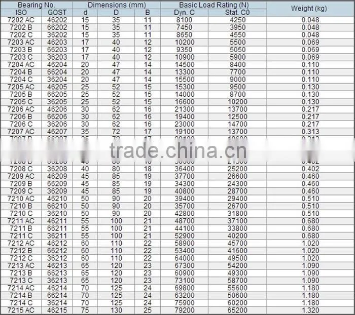 42-0019 706 708 7004 7005 7034 7206 7214 7220 7304 B AC P4 oem single row high speed angular contact ball bearings