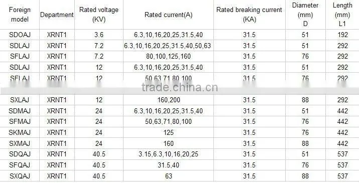 24KV HRC high voltage fuse for transformer(CE )