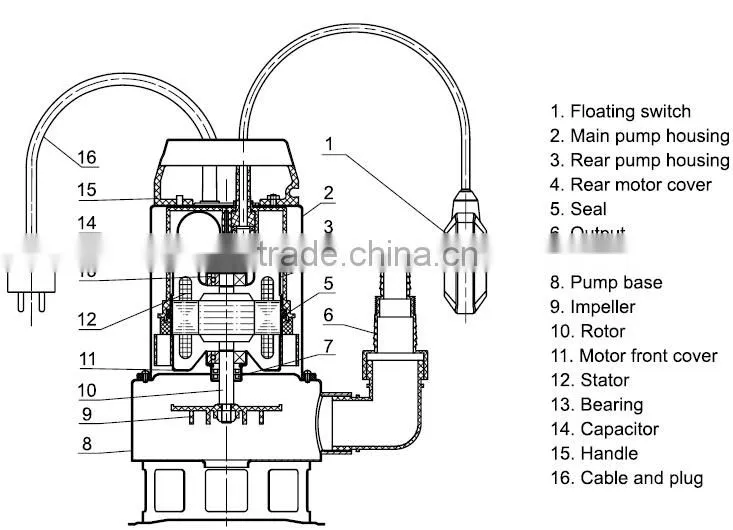 sewage submersible pump, HQD series garden water pump