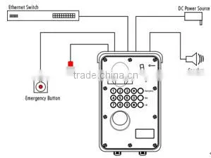 ITC T-6731 IP Network Explosion Proof IP Phone, Explosion Proof Telephone