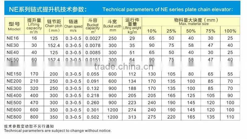 chain elevator / NE series chain elevator / new type chain elevator