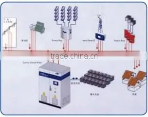 On-grid solar home system 3kw,5kw,7kw,8kw,10kw,50kw