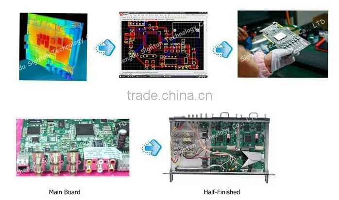 DVB to IP Gateway;Tuner to Demodulator Decoder for IPTV System