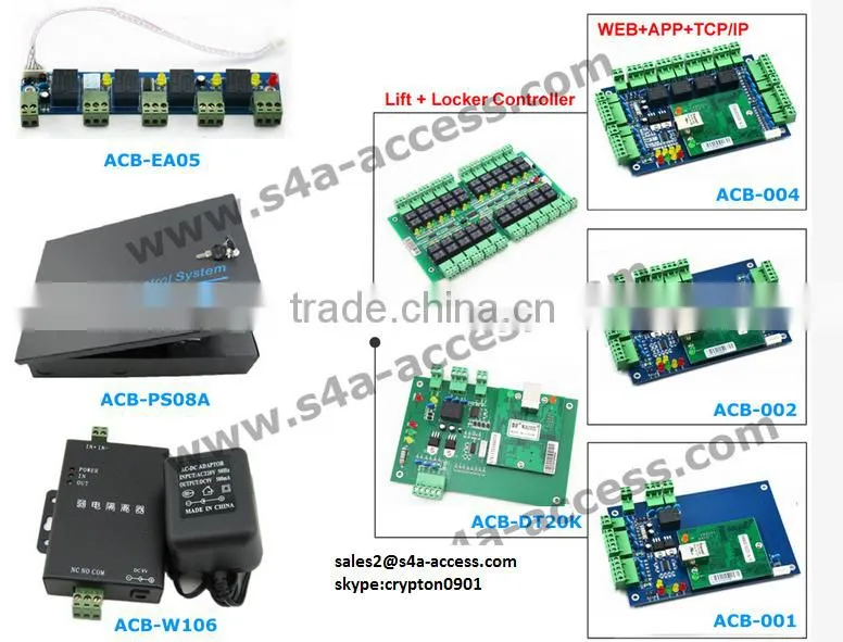 Rio olympic games access controller for multiple doors