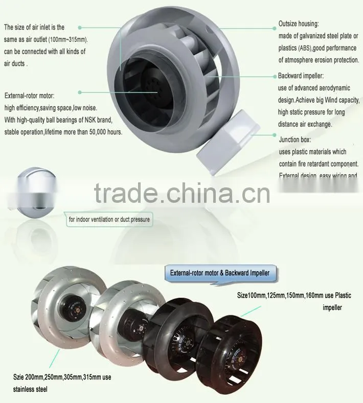 Two Speed Hydroponics Centrifugal Inline Fan
