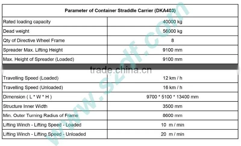 Stacking Container Straddle Carrier /Rubber Tyre Port Lifting Gantry Crane