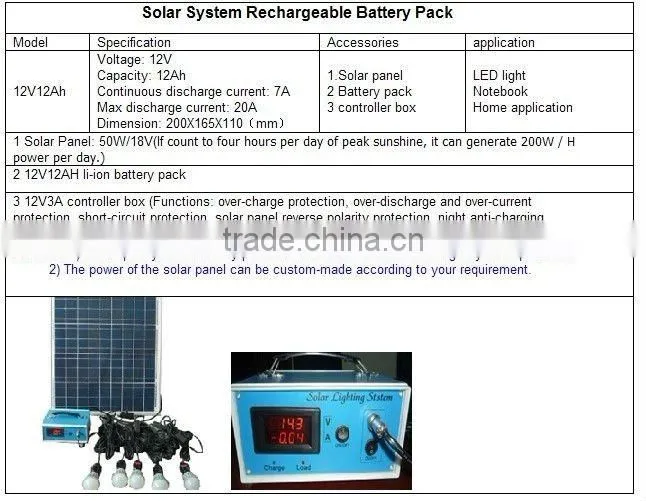Hot-sell Solar System Rechargeable Battery Pack