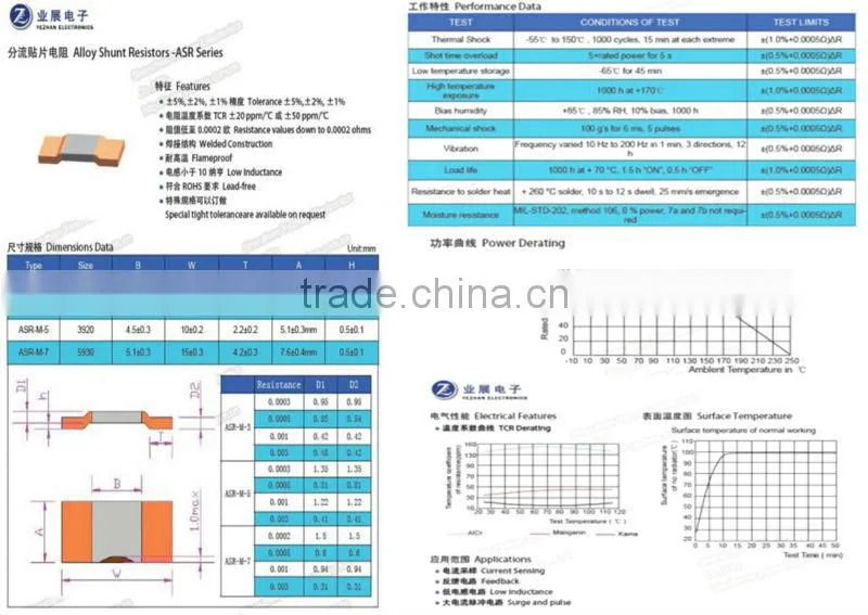 electric car used alloy shunt resistors (1% 2% 5%)
