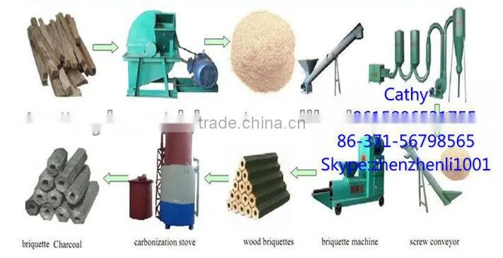 Yonghua charcoal making machine to make charcoal bbq 008615896531755