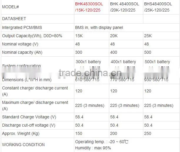 48Volt 300AH Energy Storage Lithium Battery , 15KWh Backup Power Supply