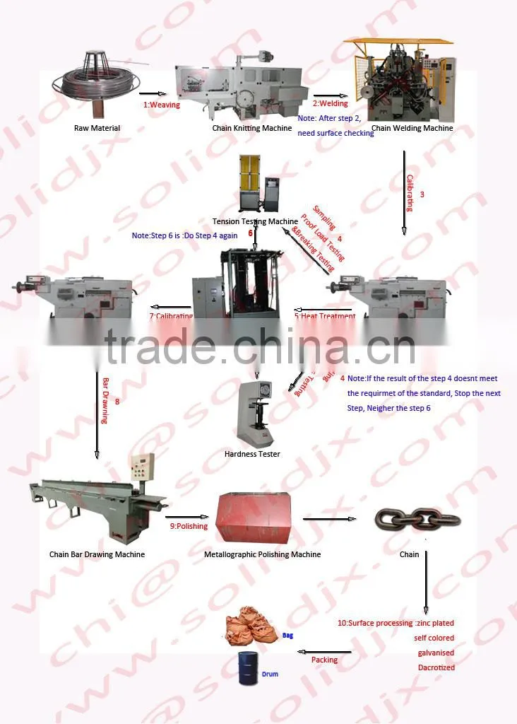 HOT SALE alloy chain in hangzhou