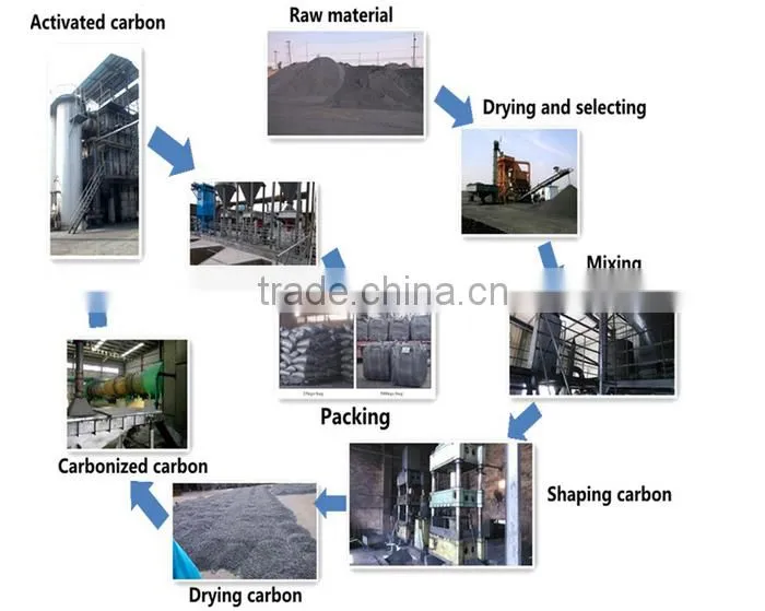 Anthracite or Bituminous coal based powder activated carbon