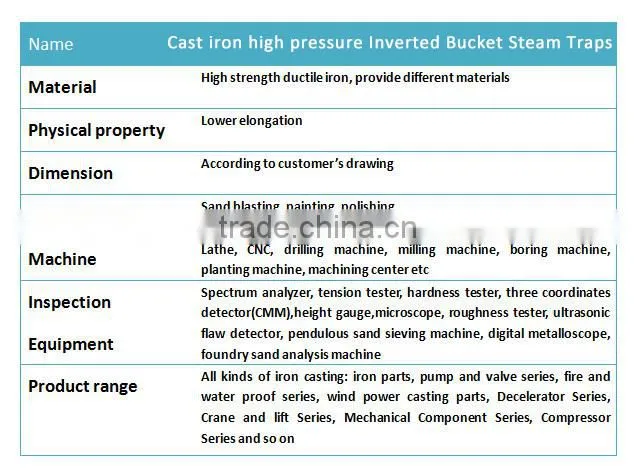 Cast iron high pressure Inverted Bucket Steam Traps,valve, valve cover,valve body