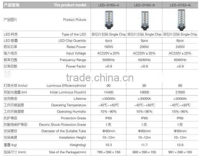 2015 best sale IP65 Newly Designed Solar Powered Street Lights Die-casting Aluminum Alloy LED-D153 Solar Lights