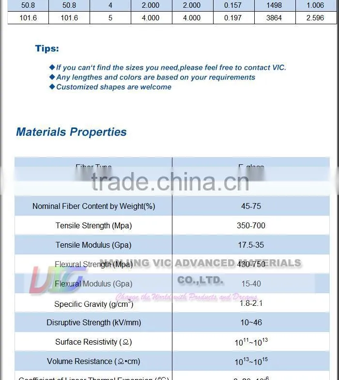 Fiberglass square Pipe,Colorful Fiberglass Tube,UV Resistant,Flexible,Light Weight,