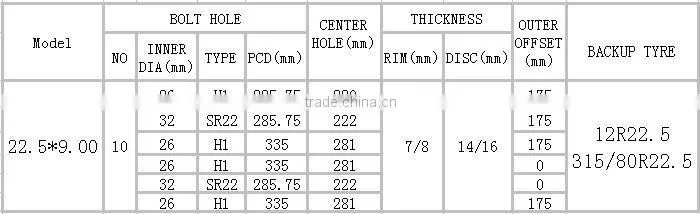 22.5*9.00 truck steel wheel rim