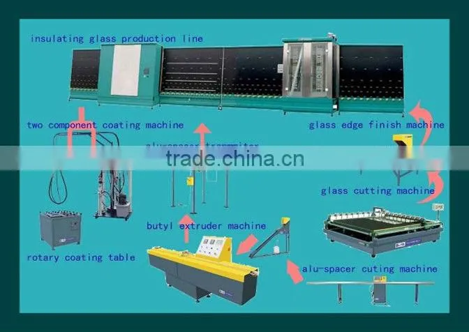Semi-automatic Alu-spacer Bending Machine/Double Glass Machine(LW02)