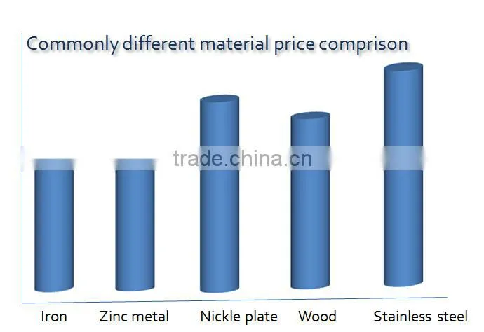 Cheap wooden lantern with metal top white color
