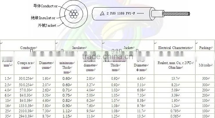 TUV Approved Cable Solar 10mm2
