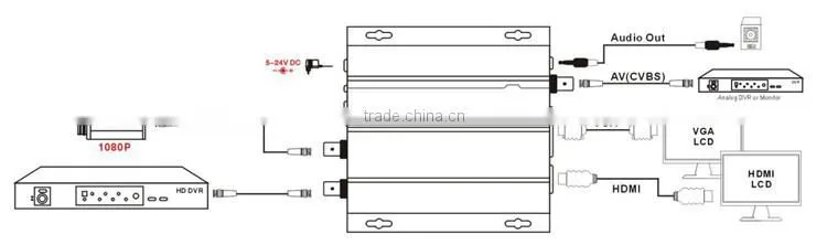 Manufacturer Supply High Quality vga av converter