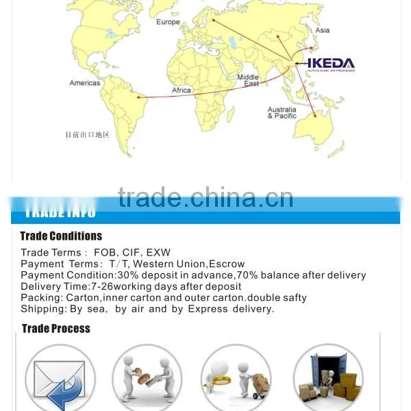 China wholesale gift item/promotional gift items/gift item