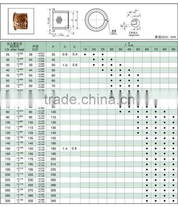 self-aligning roller bearing